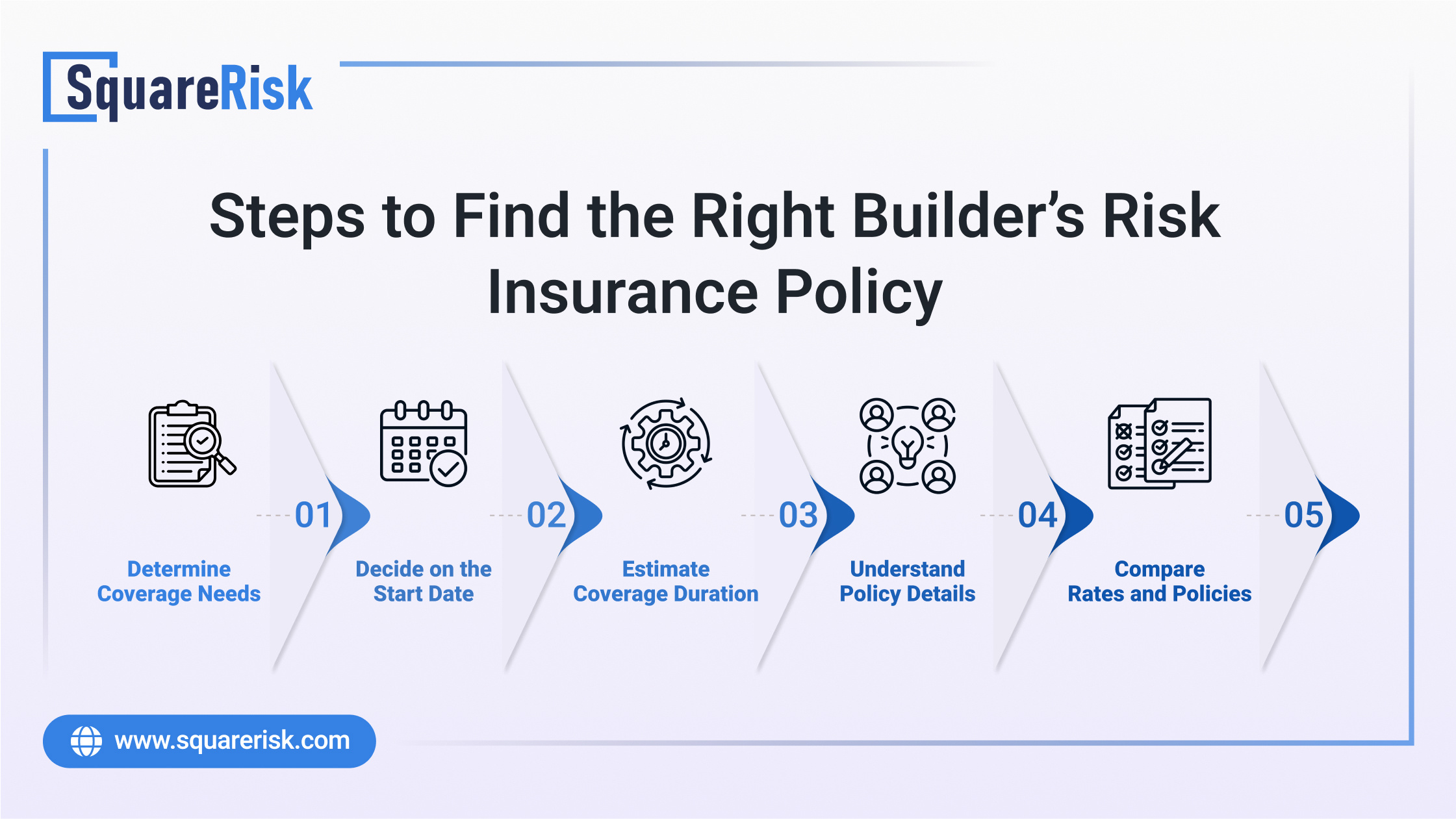 Steps to Find the Right Builder’s Risk Insurance Policy