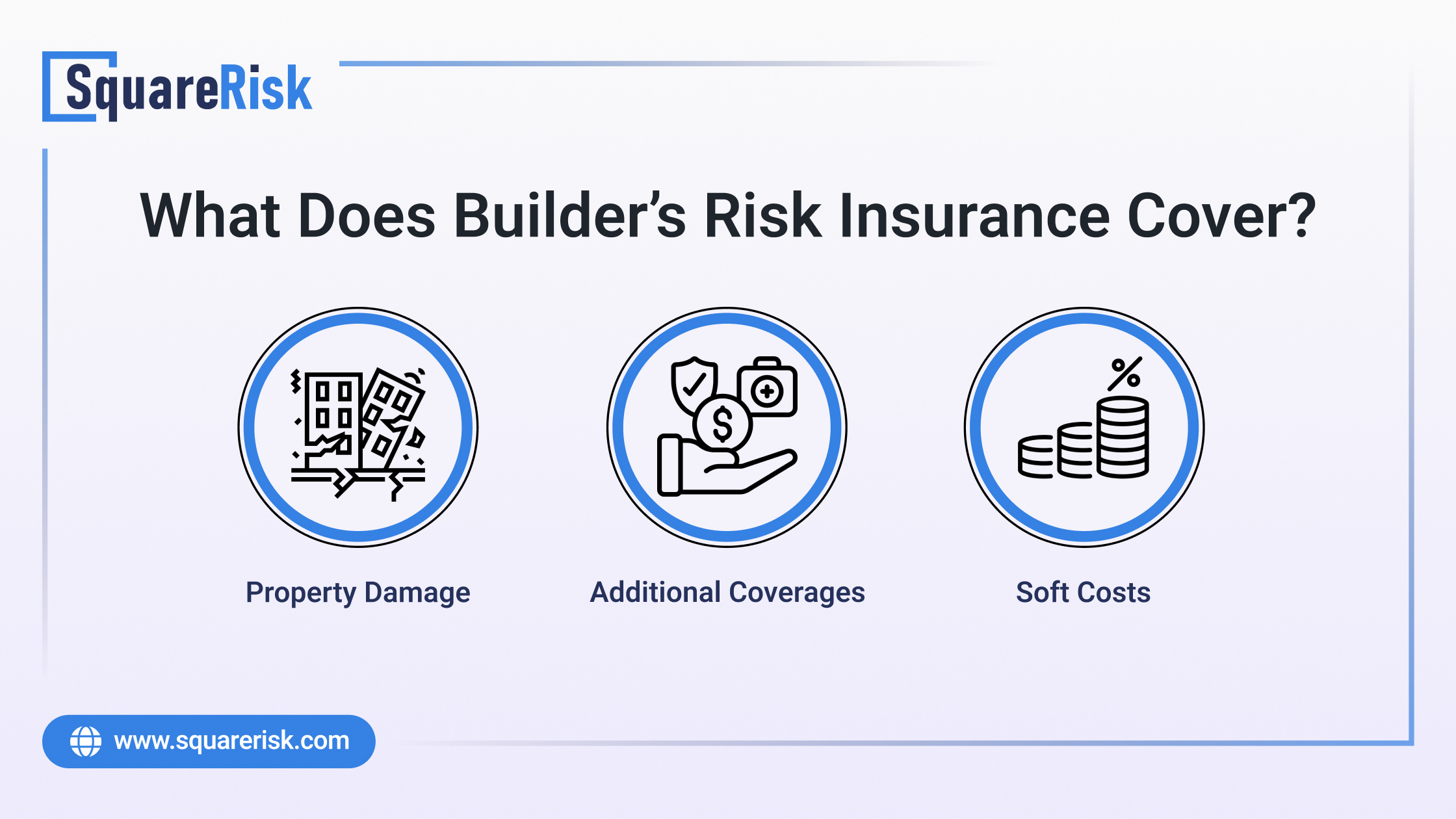 SquareRisk What Does Builders Risk Insurance Cover