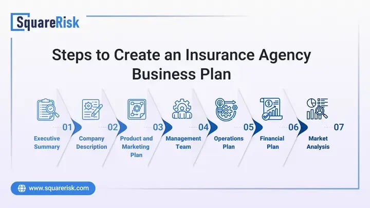 Steps to Create an Insurance Agency Business Plan-1