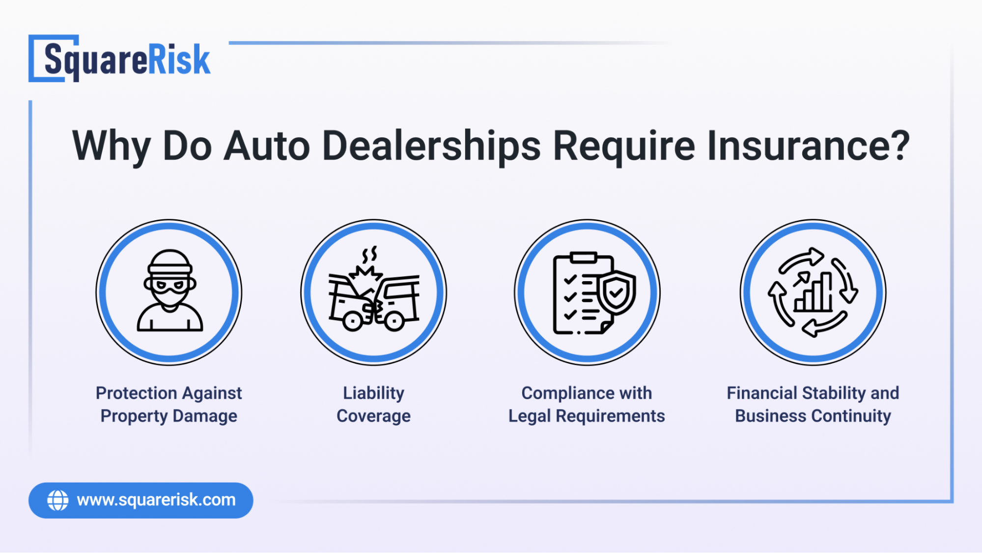 Why Do Auto Dealerships Require Insurance_